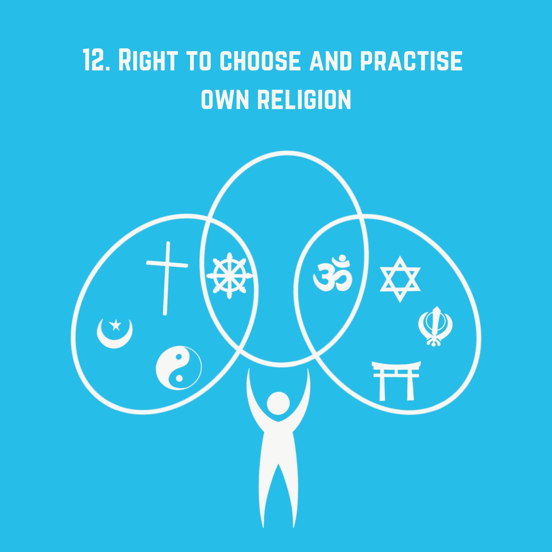 A person holding overlapping circles with symbols of different religions, symbolizing the right to choose and practice one's own religion.