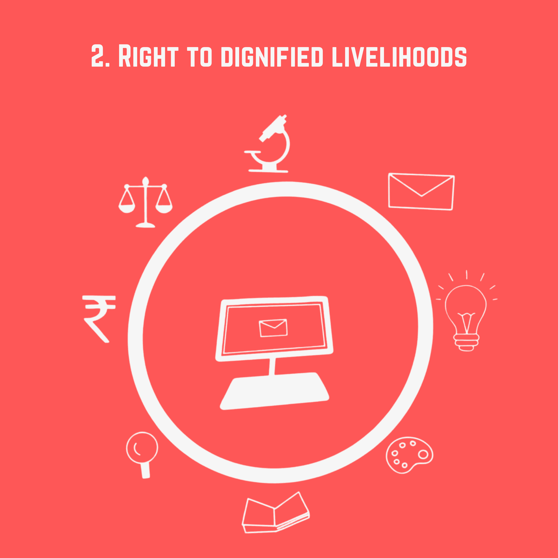 A computer monitor surrounded by symbols of different professions, symbolizing the right to dignified livelihoods